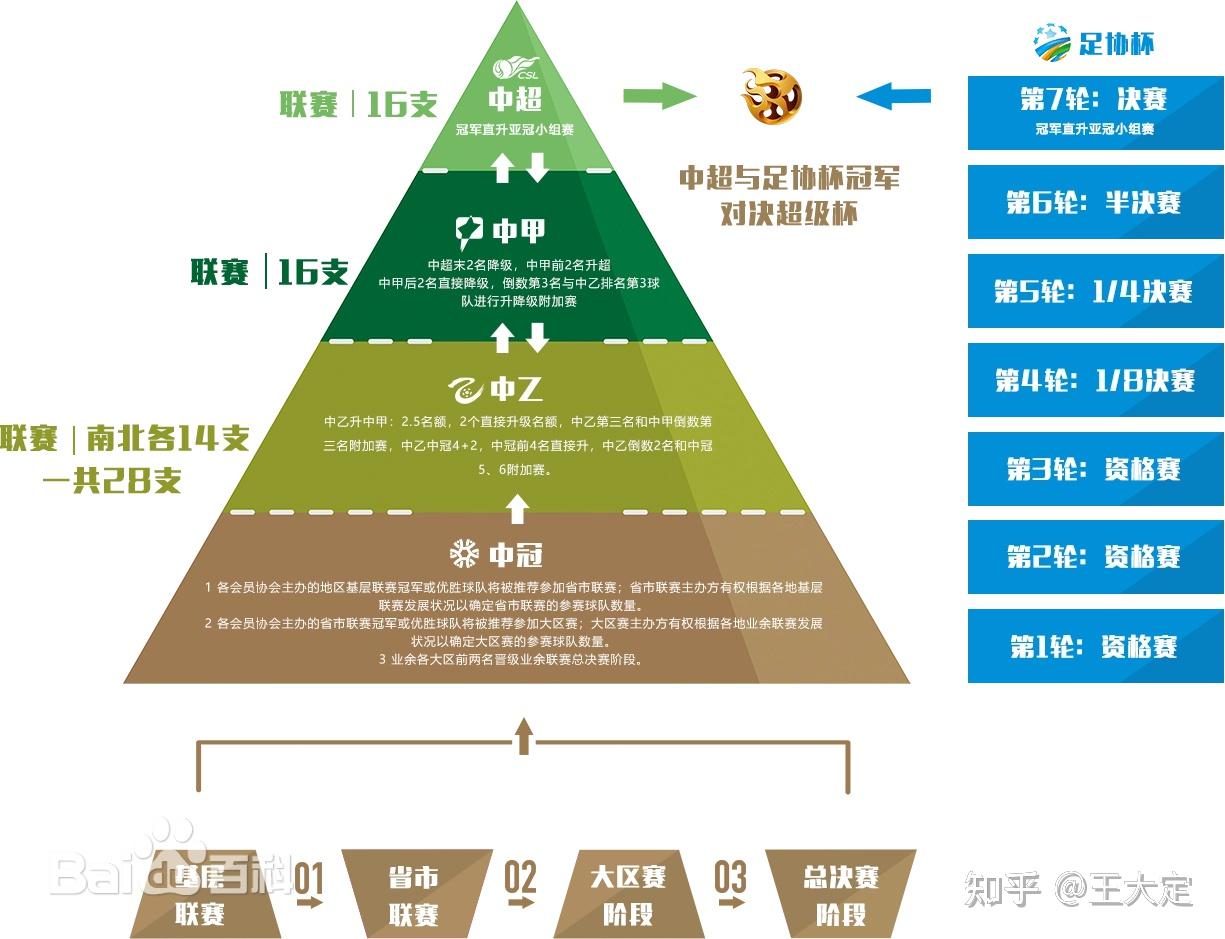 关于九游体育:中国足球青训体系：精英培养与普及推广的平衡的信息