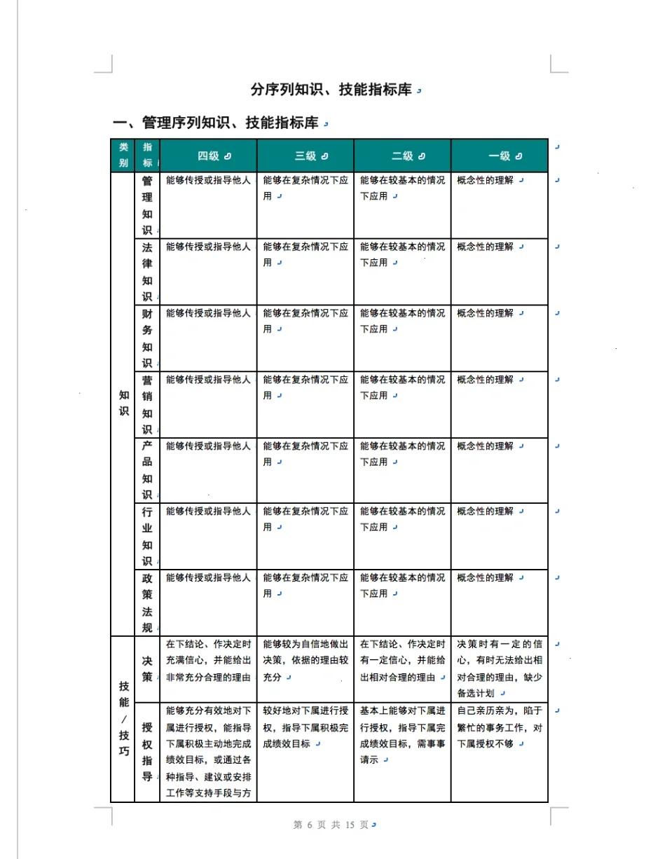 九游体育:中国足球青训教练员胜任力模型构建与评估：基于行为事件访谈法的简单介绍