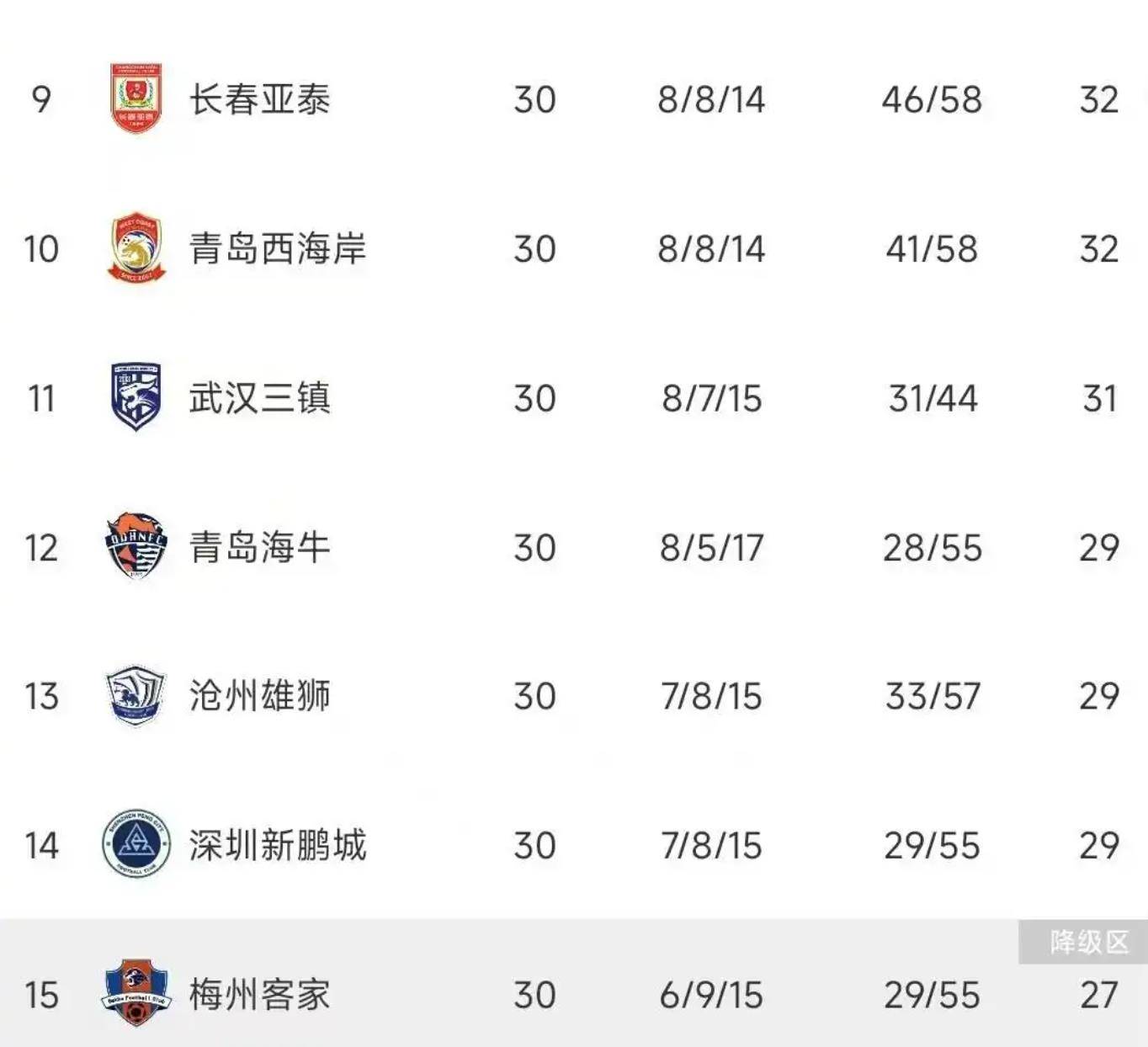 关于九游体育:上海海港队“人傻钱多”，球迷：有钱也不能这么“任性”！的信息