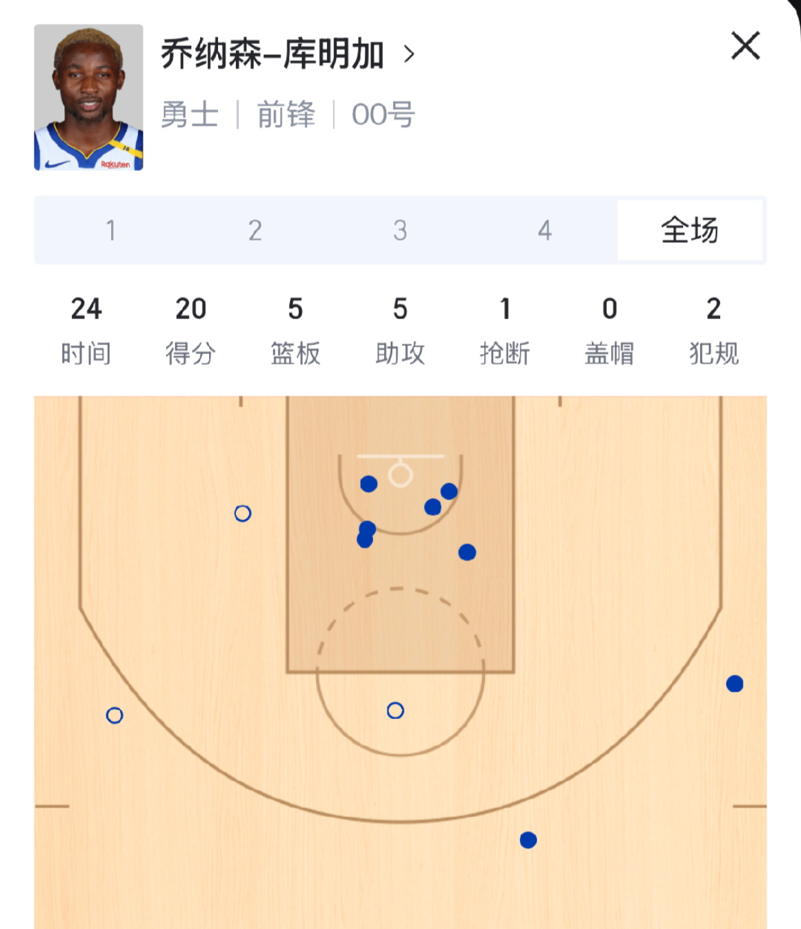 九游体育：勇士队训练营：基诺内斯展现防守技巧，争夺轮换位置的简单介绍