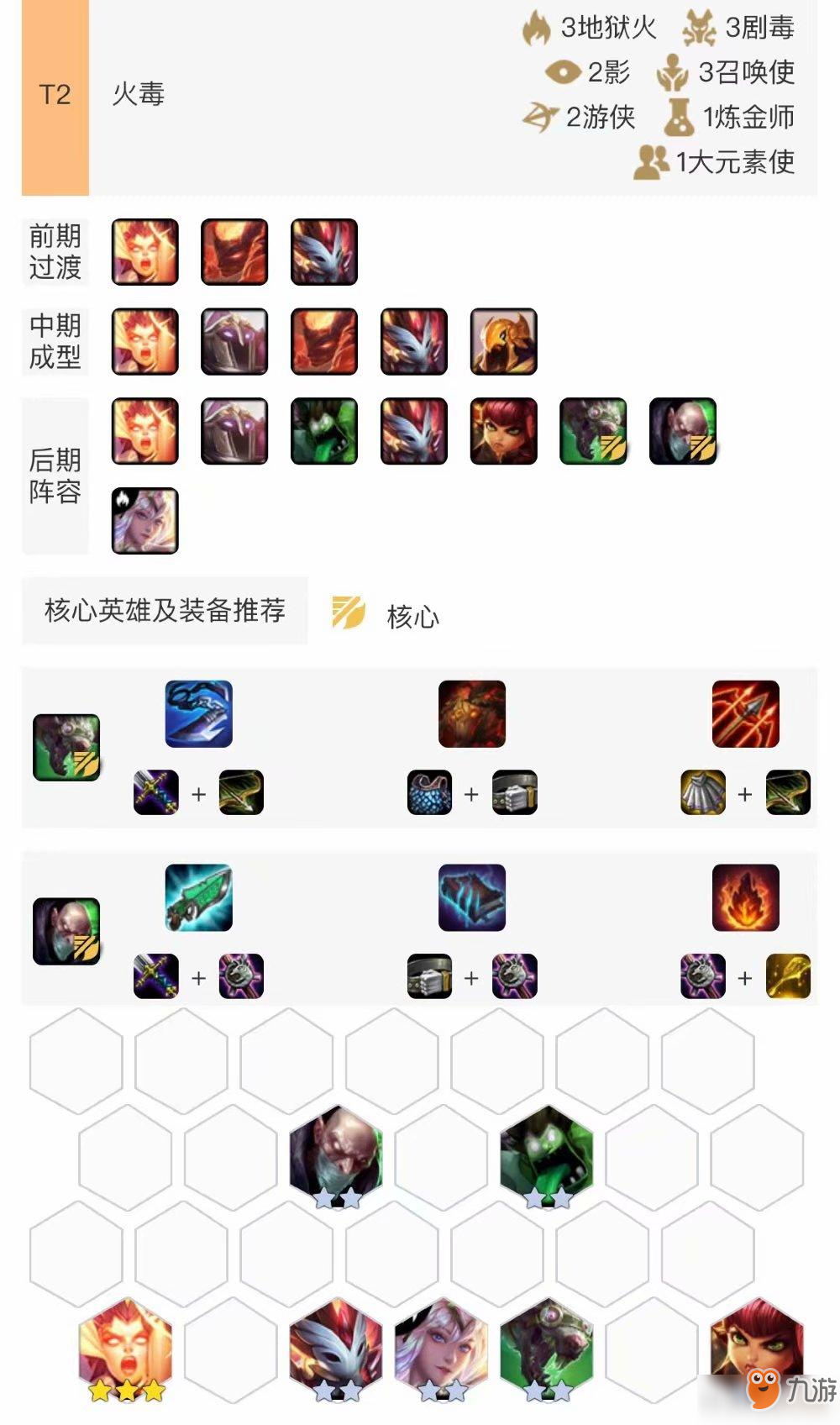 关于九游体育:云顶之弈新赛季的变革，当前最强阵容解析的信息