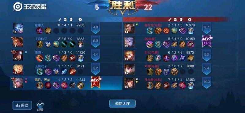 九游体育:《英雄联盟》战队历史回顾：传奇选手的战术演变的简单介绍