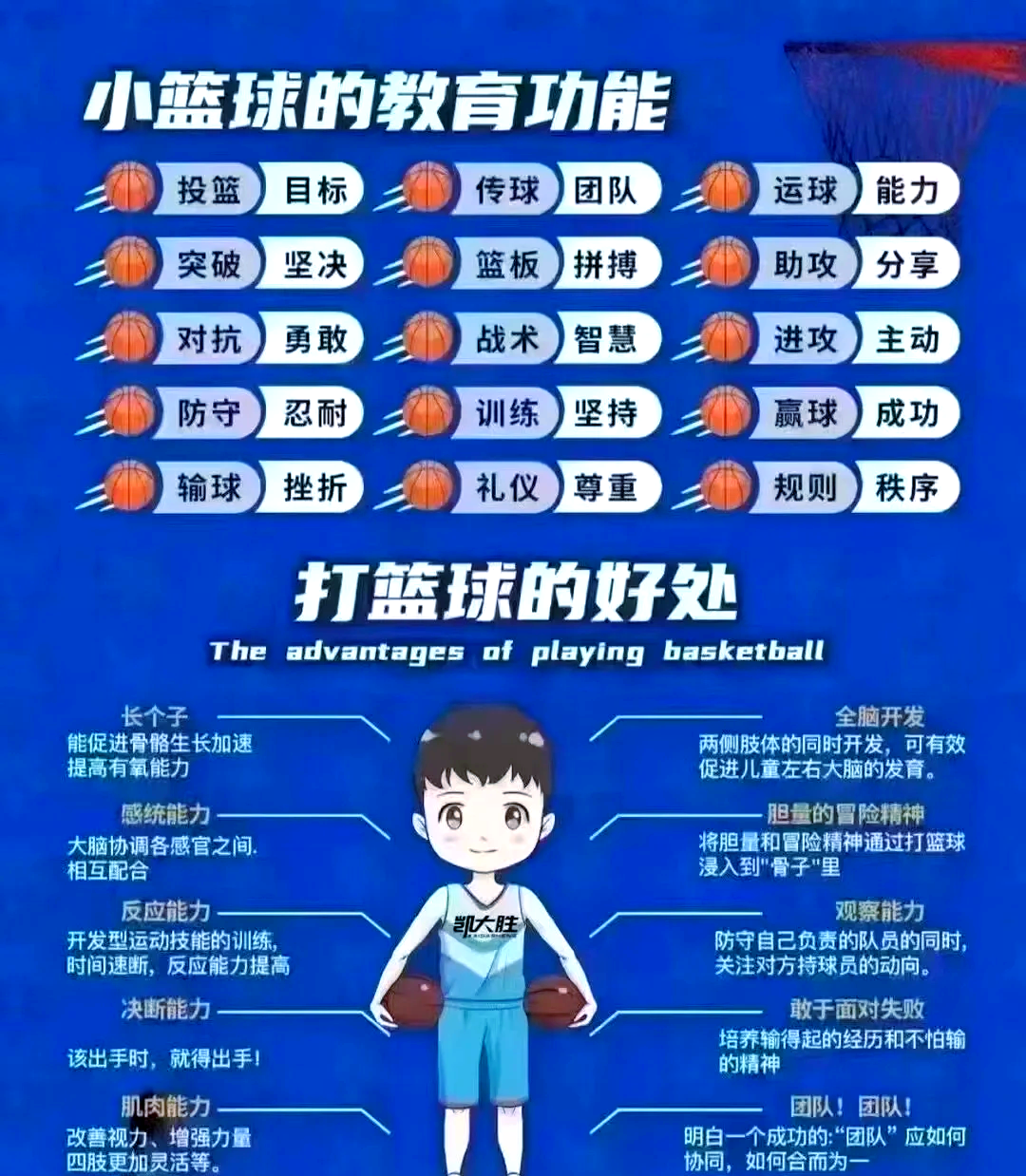 包含九游体育：篮球训练营的技术指导重点分析：帮助青少年球员提升篮球技术的词条