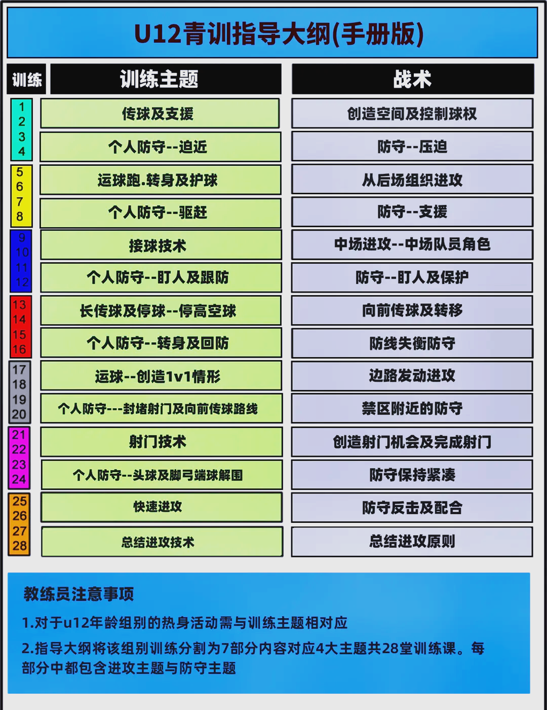 包含九游体育:中国足球青训体系的精英培养与普及推广的平衡：基于资源优化配置模型的词条