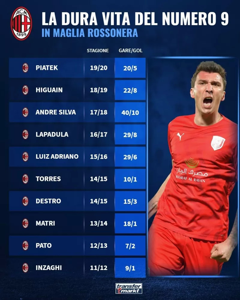 包含九游体育:意甲中的传奇射手：他们的辉煌生涯的词条