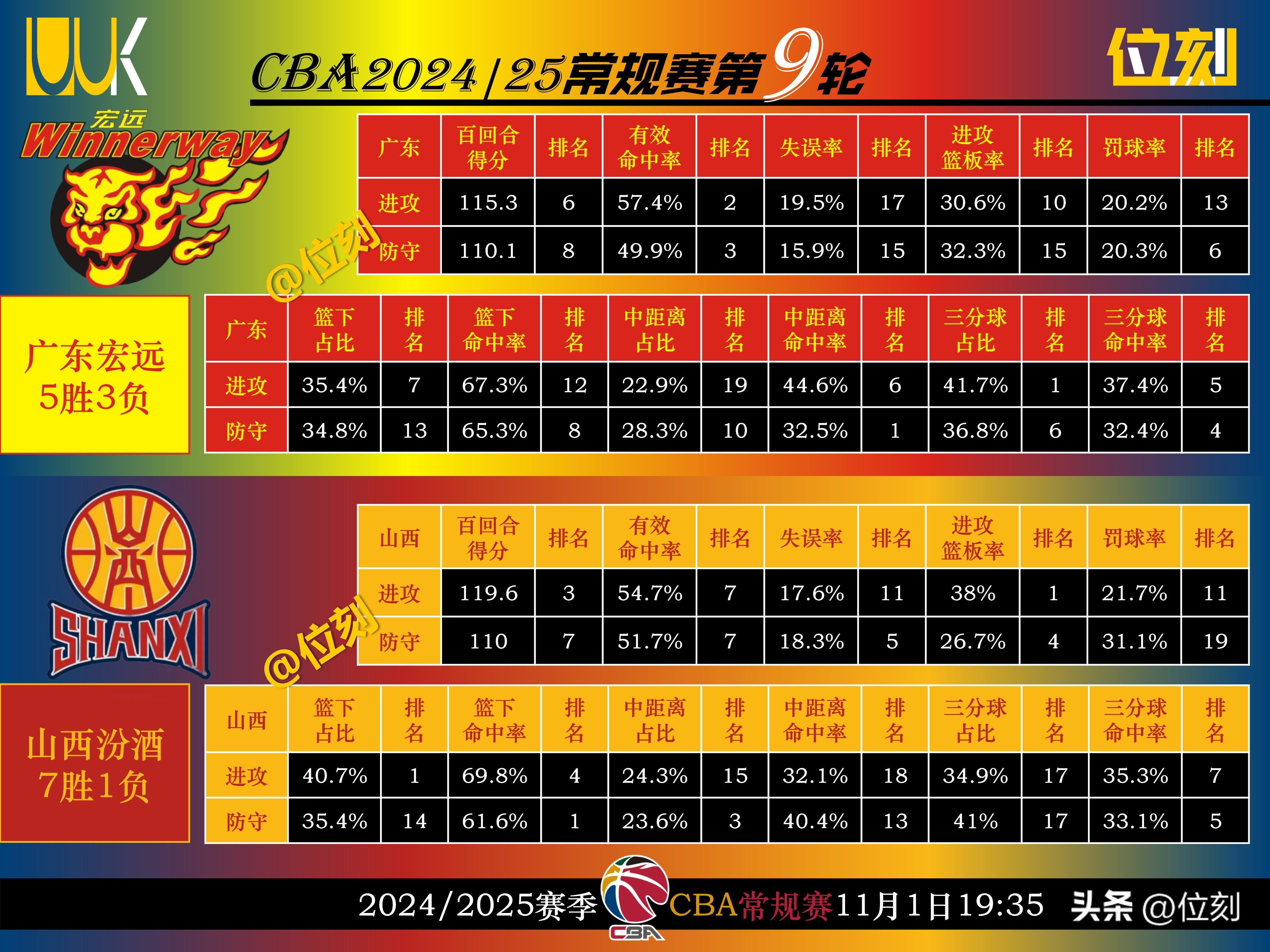 九游体育：数据解析：CBA外援政策调整对联赛格局的影响的简单介绍