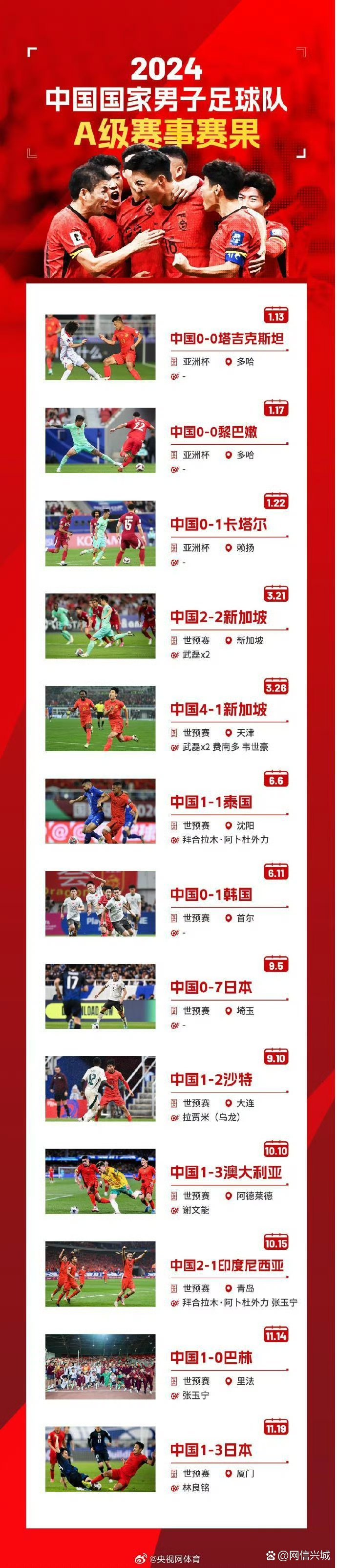 关于九游体育:中国男足最新阵容“史上最弱”，球迷：输球是“必然”的！的信息