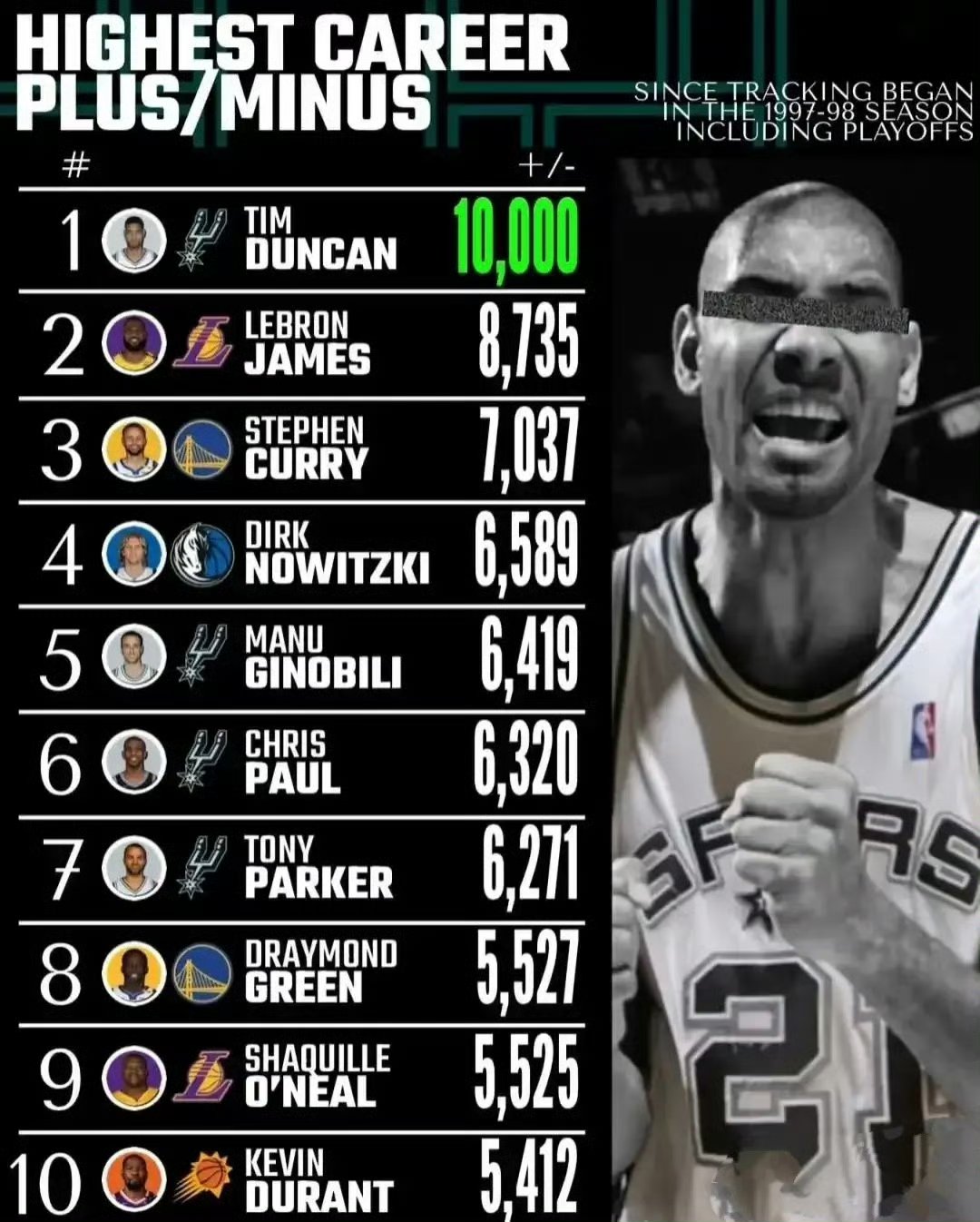 包含九游体育:NBA球星的商业价值:谁是最具吸金能力的球员?的词条 包含九游体育:NBA球星的商业价值:谁是最具吸金能力的球员?的词条