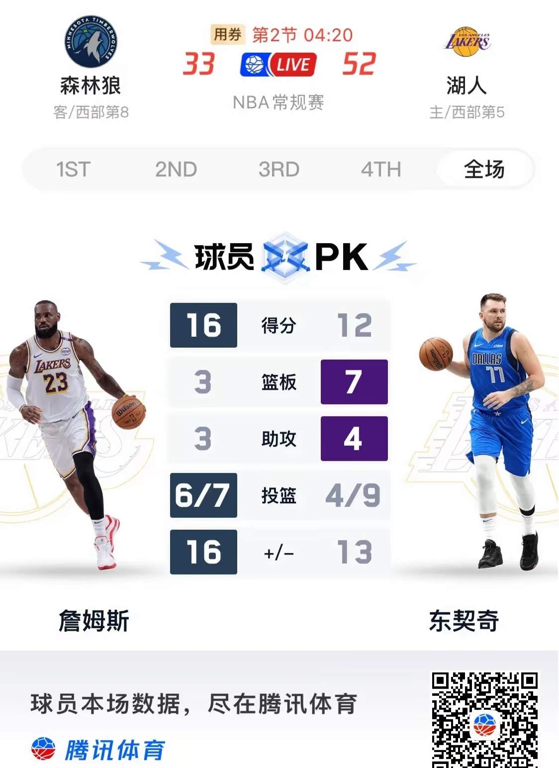 九游体育:湖人队新赛季的阵容深度分析:能否应对漫长的赛季和各种挑战?的简单介绍 九游体育:湖人队新赛季的阵容深度分析:能否应对漫长的赛季和各种挑战?的简单介绍