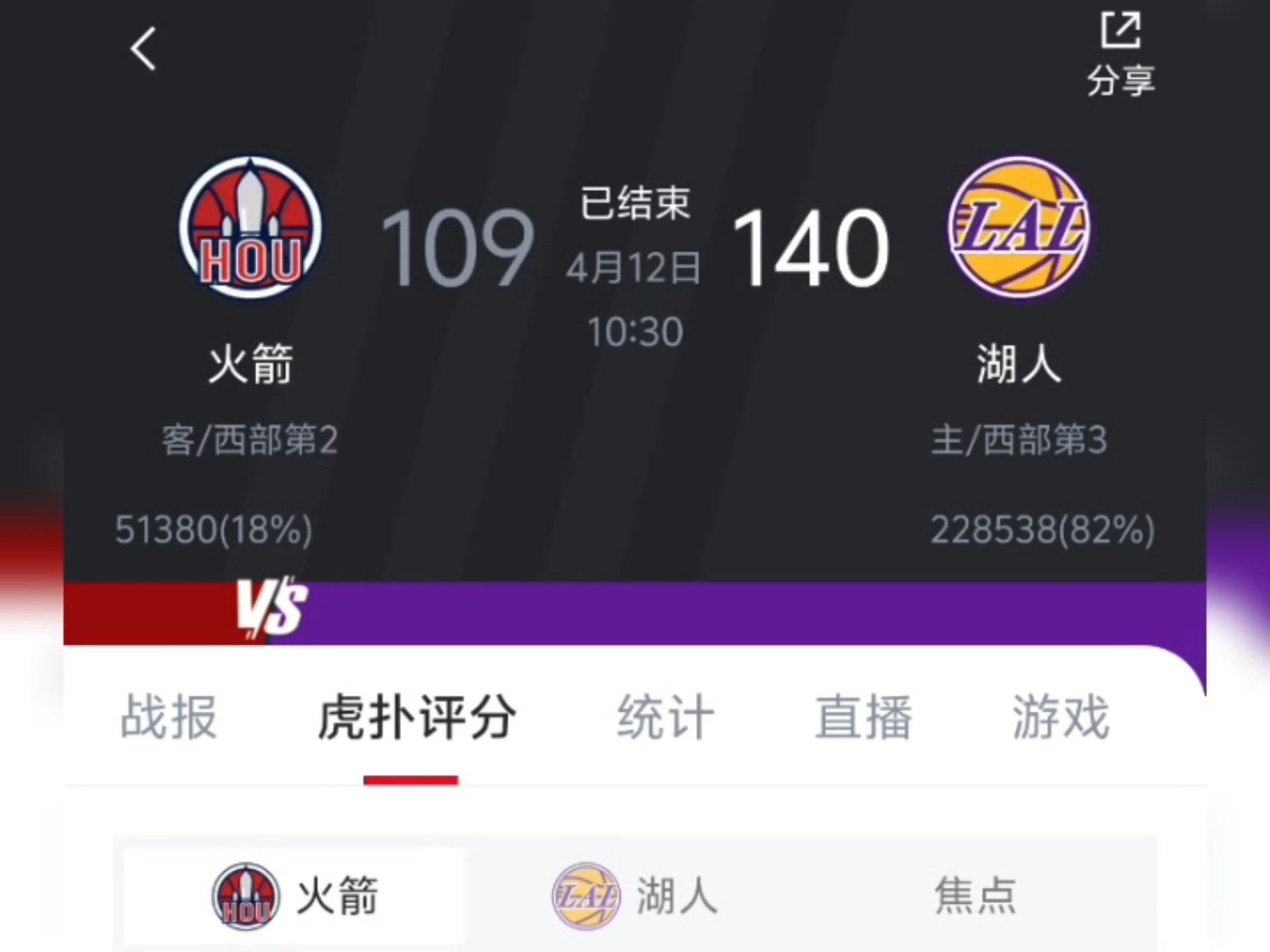 包含九游体育：数据分析：东契奇上赛季助攻数创新高，但失误也增多的词条