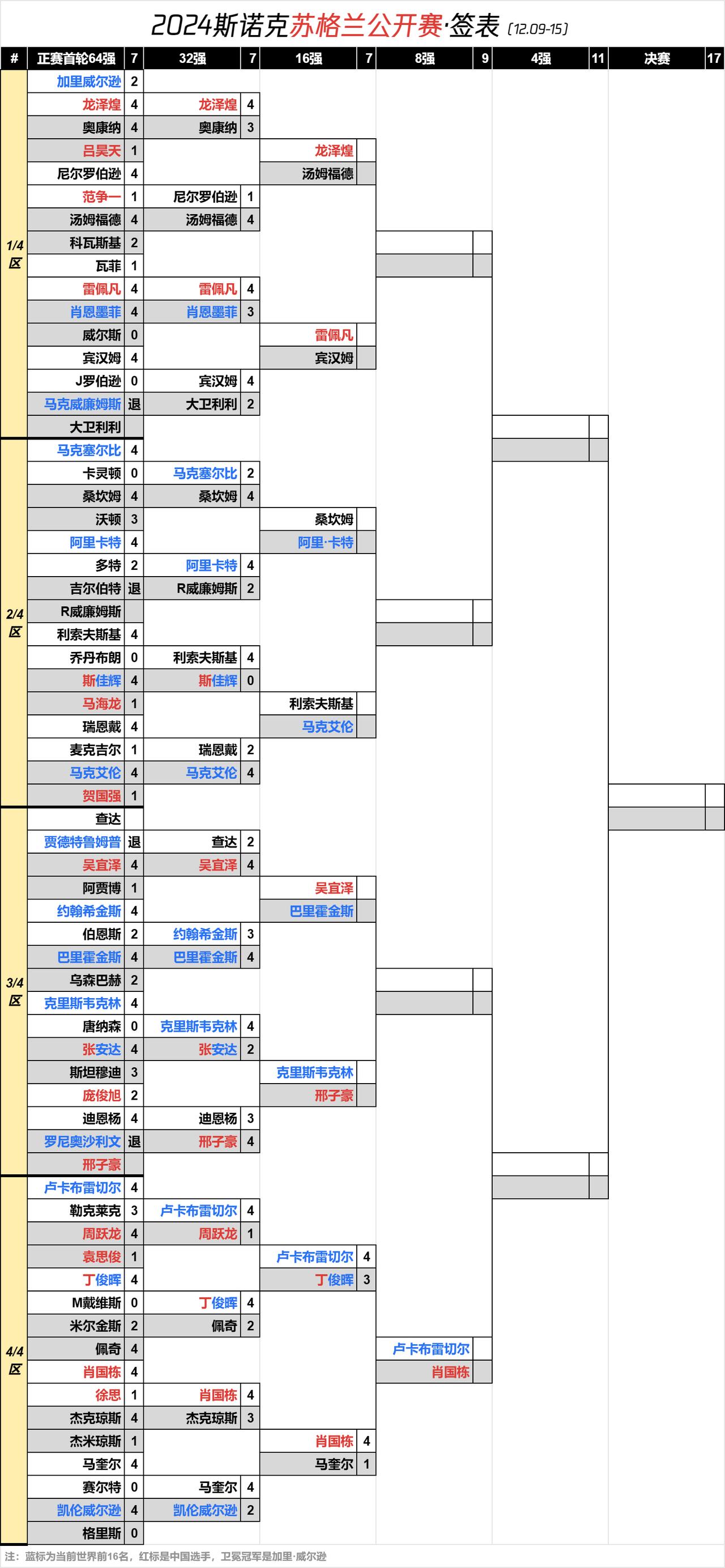 关于九游体育：数据分析：联盟各队抢断数排名的信息