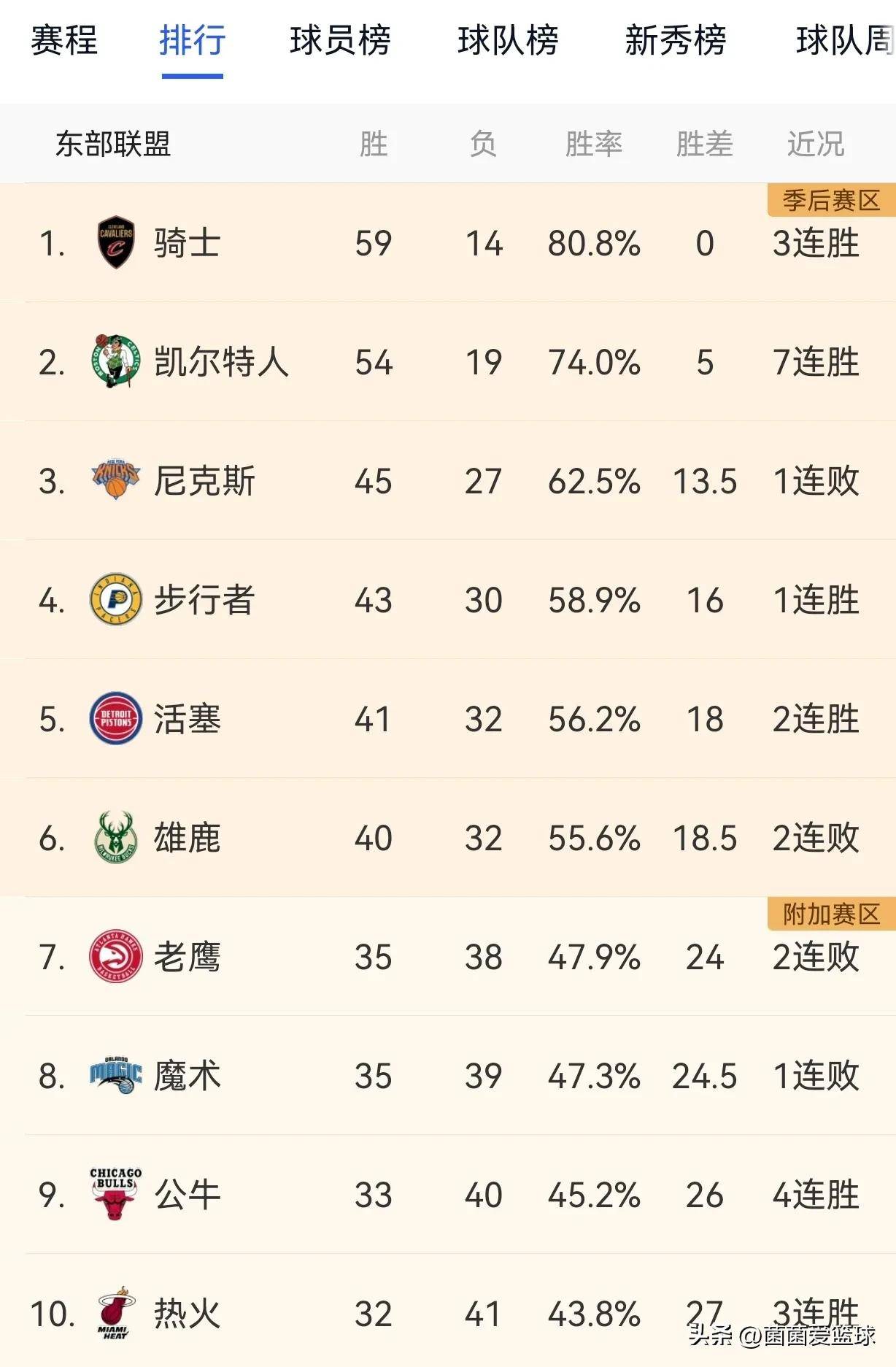 关于九游体育:NBA联盟公布新赛季最佳球队文化奖候选名单:灰熊领衔的信息 关于九游体育:NBA联盟公布新赛季最佳球队文化奖候选名单:灰熊领衔的信息
