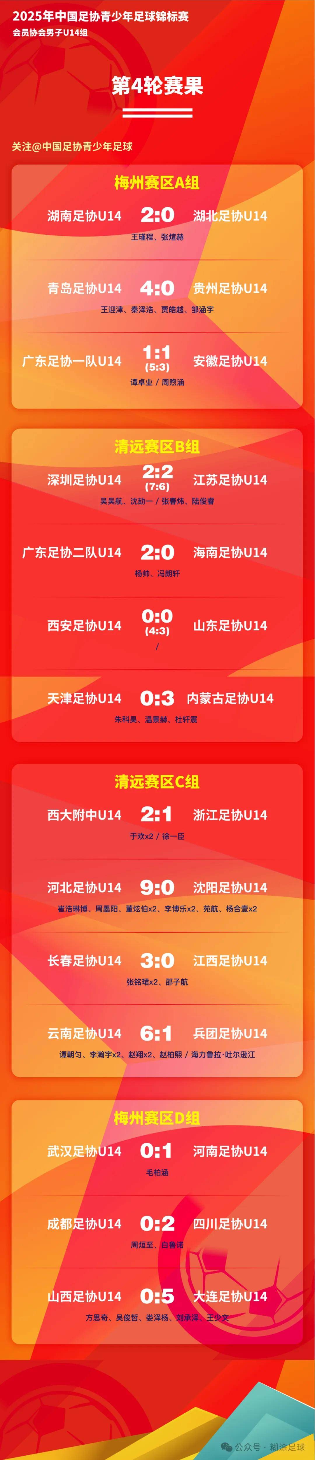 九游体育:足协杯：四强球队产生，半决赛对阵引人关注的简单介绍