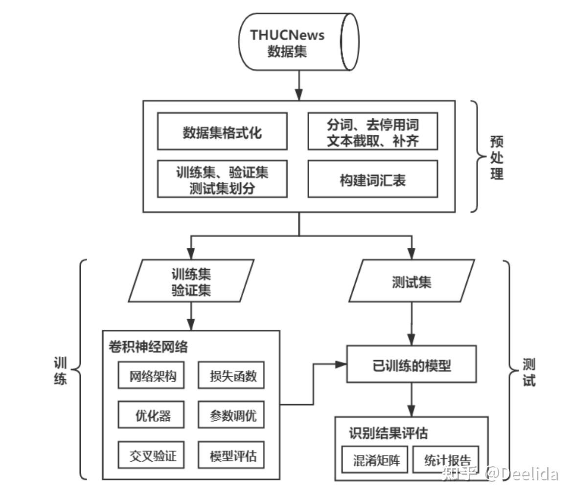 九游体育:中国足球联赛球迷行为预测模型：基于机器学习算法的简单介绍