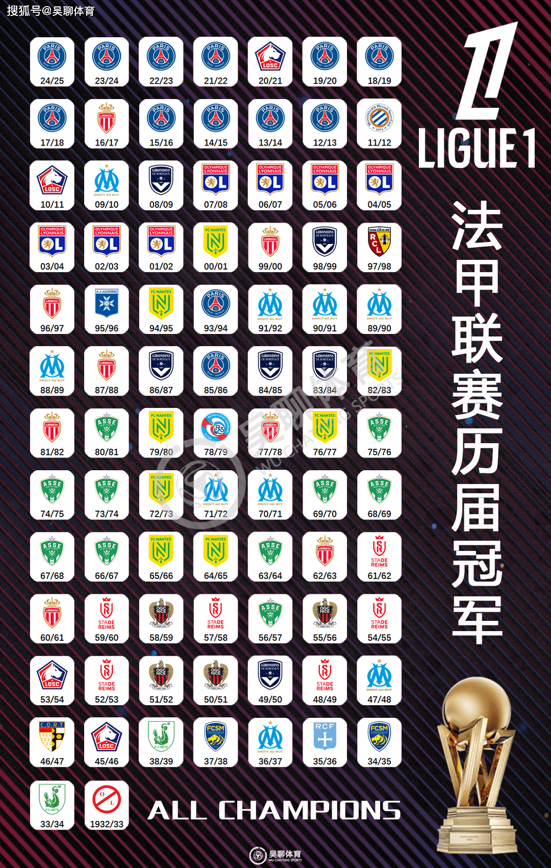 九游体育:法甲南特的青训体系成就未来的简单介绍 九游体育:法甲南特的青训体系成就未来的简单介绍