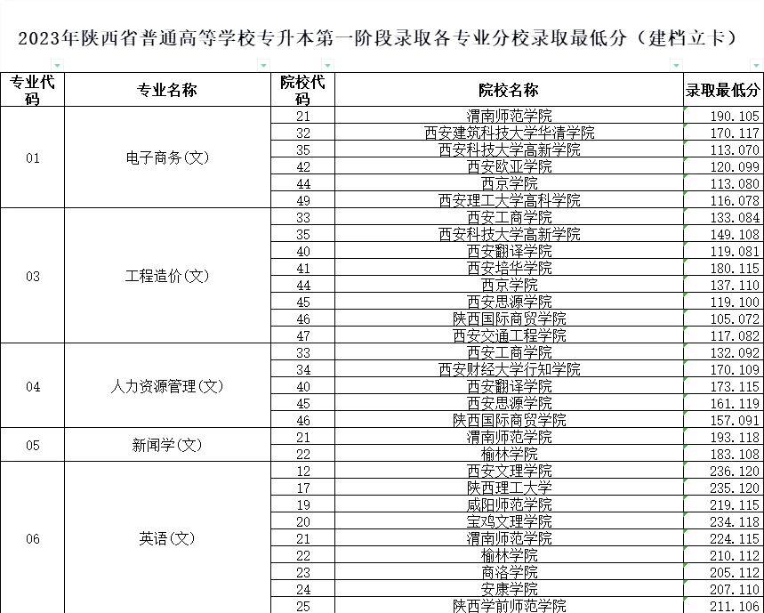 包含九游体育：WCBA联赛外援政策调整，影响几何？的词条
