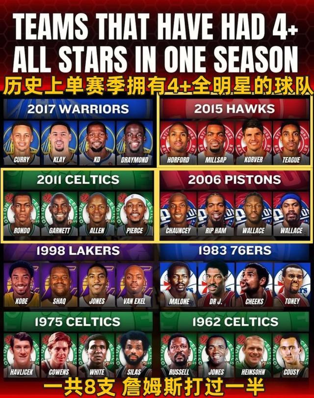 关于九游体育:湖人队新赛季的阵容深度评估：能否应对漫长的赛季和伤病，保持竞争力？的信息