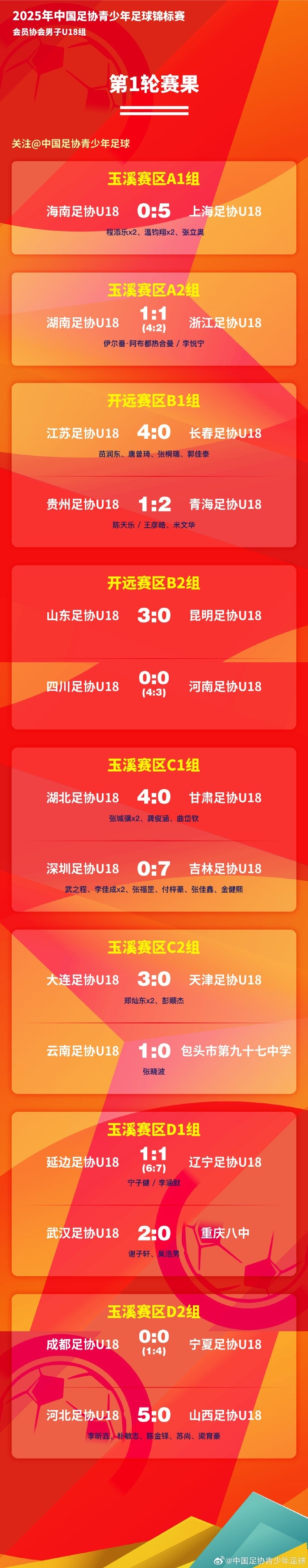 九游体育:中国足球未来发展的机遇与挑战的简单介绍