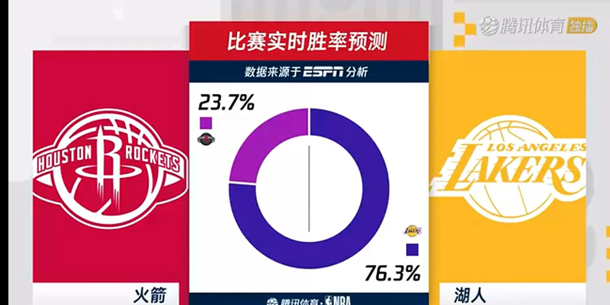 九游体育:湖人队交易市场上的潜在目标：谁能成为球队的救星，帮助球队重返巅峰，赢得总冠军？