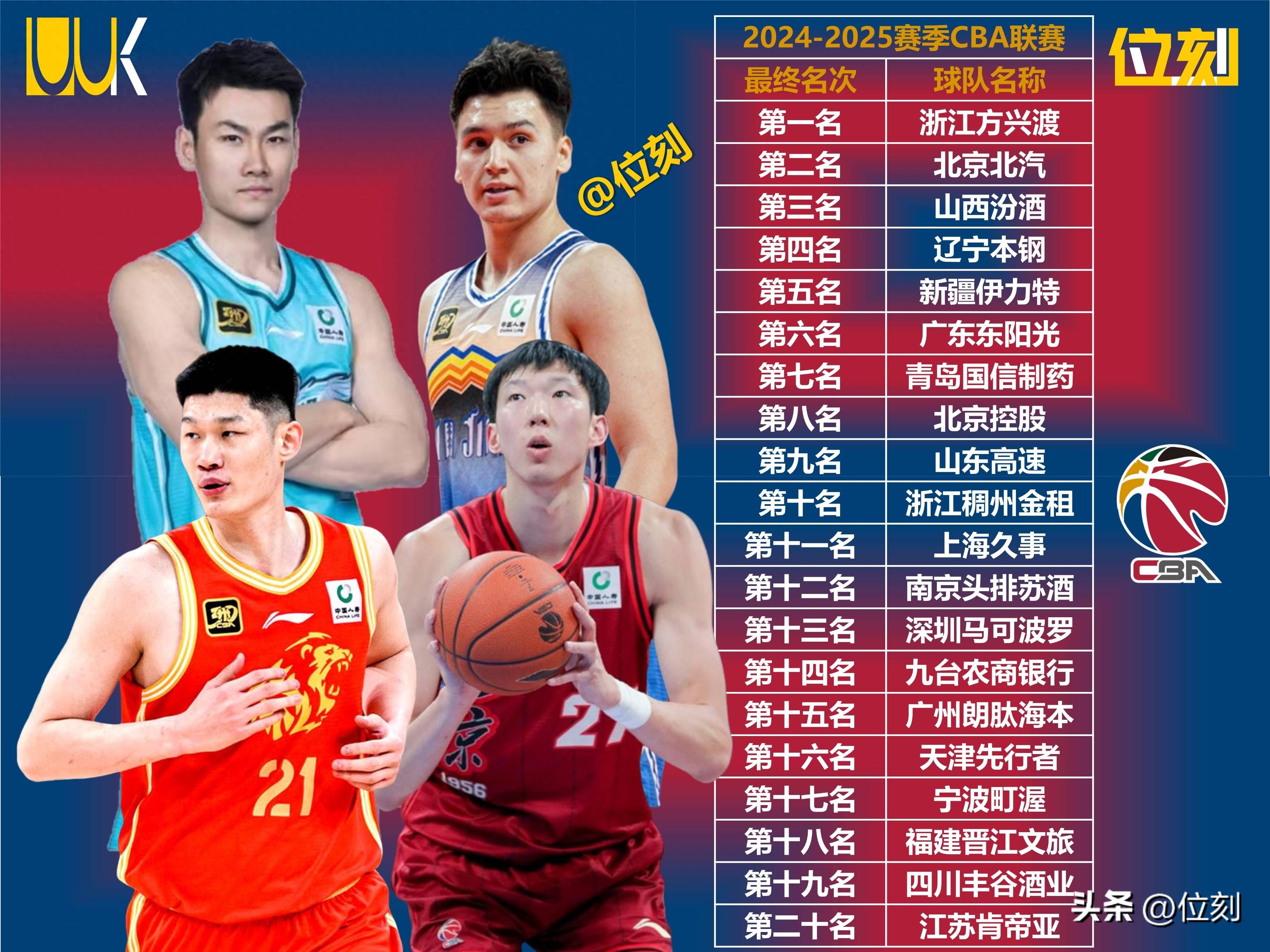 九游体育:CBA球队的退役球员安置:如何帮助他们顺利过渡到新的生活?的简单介绍 九游体育:CBA球队的退役球员安置:如何帮助他们顺利过渡到新的生活?的简单介绍