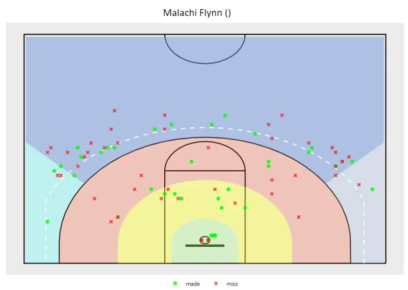 NBA球队的球探体系