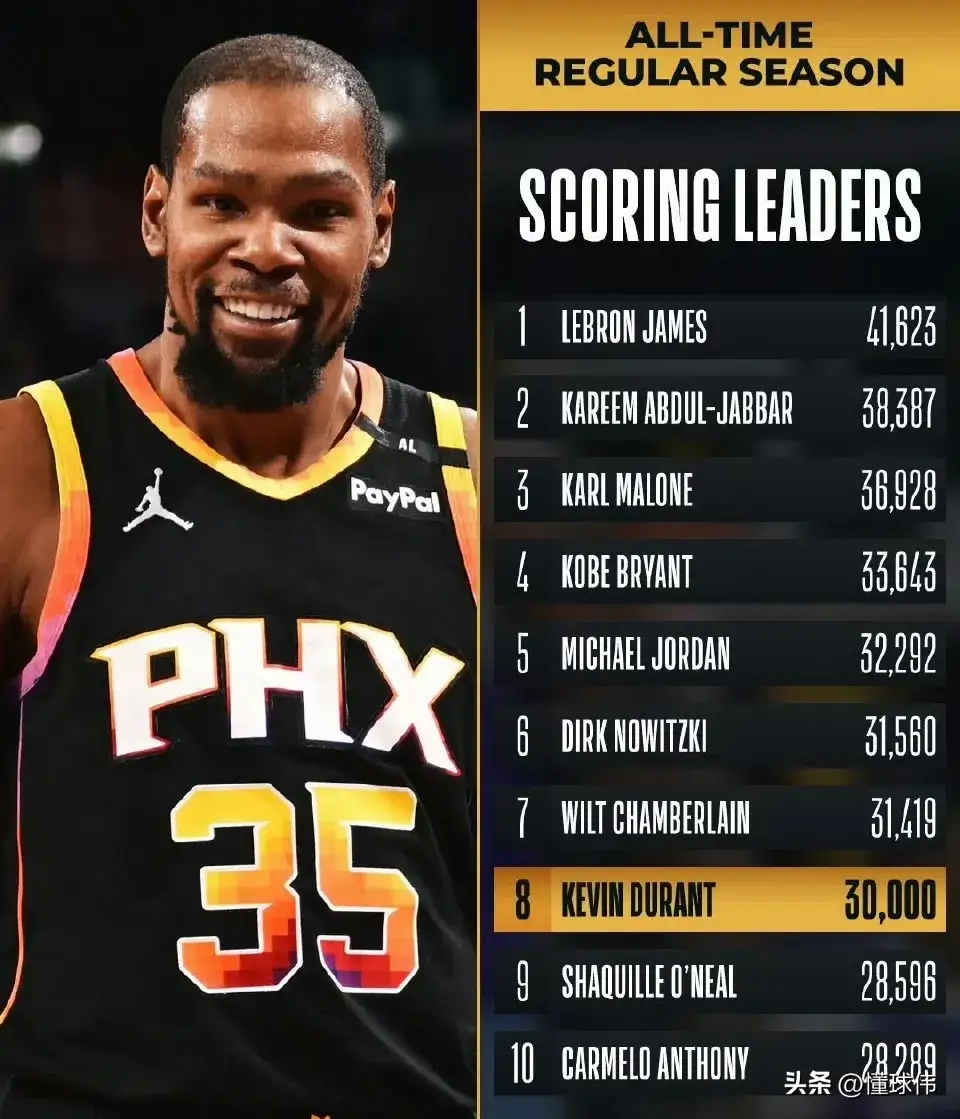 九游体育:凯文·杜兰特加盟湖人：超级球队诞生？