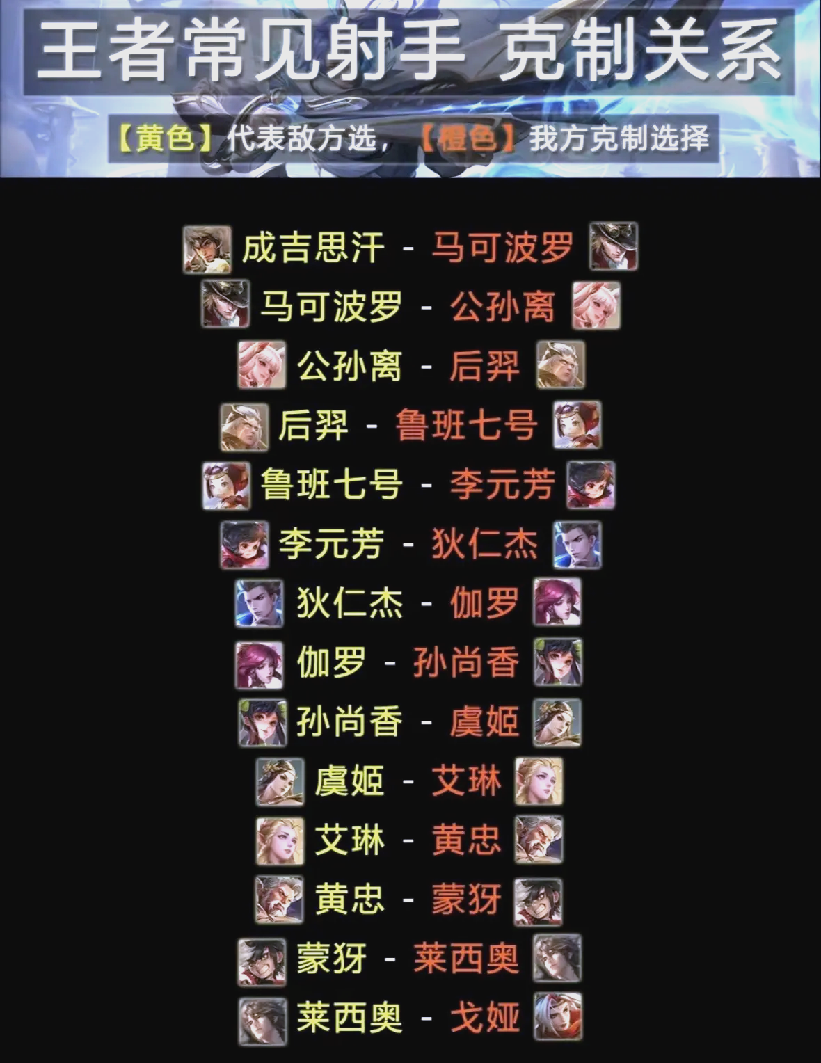 九游体育:王者荣耀中英雄克制关系的深度分析，战队如何应对的简单介绍
