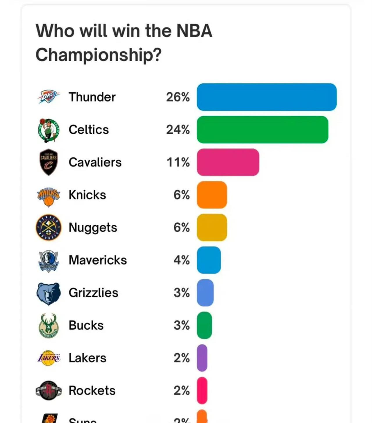 关于九游体育:NBA联盟公布新赛季总冠军赔率:凯尔特人领跑的信息 关于九游体育:NBA联盟公布新赛季总冠军赔率:凯尔特人领跑的信息