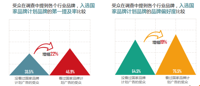 关于九游体育:中国篮球联赛,如何才能提升自身的品牌价值和影响力?的信息 关于九游体育:中国篮球联赛,如何才能提升自身的品牌价值和影响力?的信息