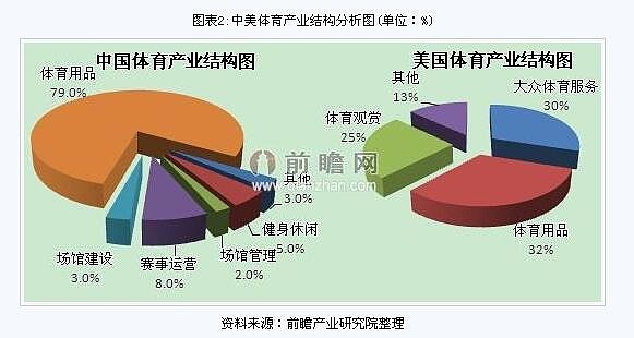 包含九游体育:体育产业与经济增长：如何创造更多机会的词条